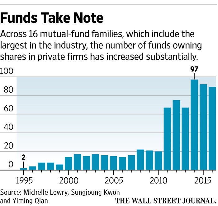 WSJ Mutual Fund Private Investment 4-30-07